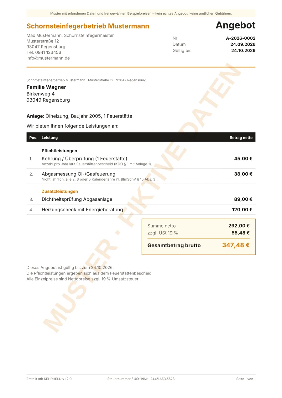 Muster-Angebot A-2026-0002 des erfundenen Schornsteinfegerbetriebs Mustermann an Familie Wagner, mit Stempel „Muster · fiktive Daten“: Kehrung / Überprüfung (1 Feuerstätte) 45,00 €, Abgasmessung Öl-/Gasfeuerung 38,00 €, Dichtheitsprüfung Abgasanlage 89,00 €, Heizungscheck mit Energieberatung 120,00 €, Summe netto 292,00 €, brutto 347,48 €